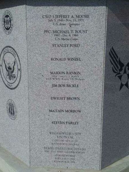VICTORVILLE VETERANS WAR MEMORIAL HONOR PANEL C