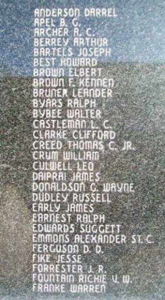 AUDRAIN COUNTY VETERANS MEMORIAL HONOR ROLL PANEL D