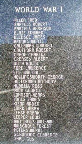 AUDRAIN COUNTY VETERANS MEMORIAL HONOR ROLL PANEL B