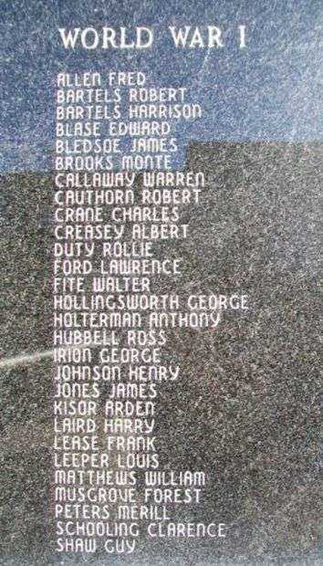 AUDRAIN COUNTY VETERANS MEMORIAL HONOR ROLL PANEL B