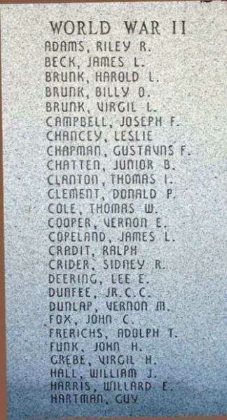 ATCHISON COUNTY WAR MEMORIAL HONOR ROLL PANEL B