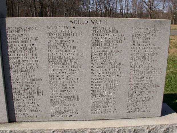 YORK COUNTY VETERANS MEMORIAL RIGHT PANEL