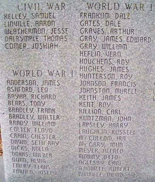 NODAWAY COUNTY HONORED DEAD VETERANS MEMORIAL STONE A