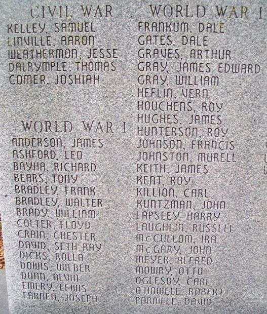 NODAWAY COUNTY HONORED DEAD VETERANS MEMORIAL STONE A