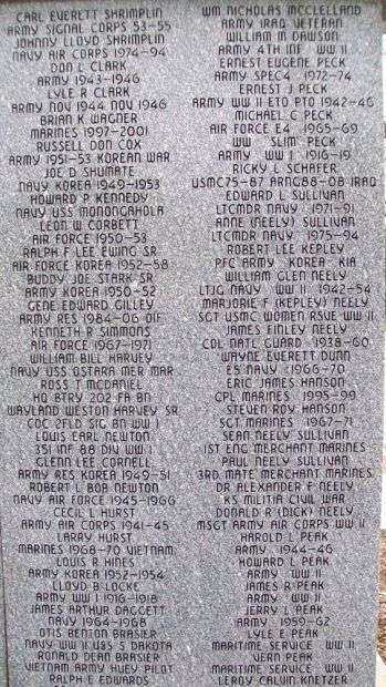 ERIE VETERANS MEMORIAL HONOR ROLL STONE H