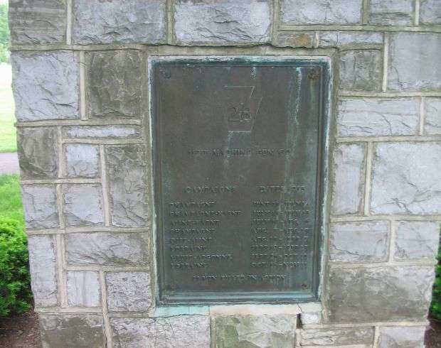 112TH MACHINE GUN COMPANY WAR MEMORIAL BACK