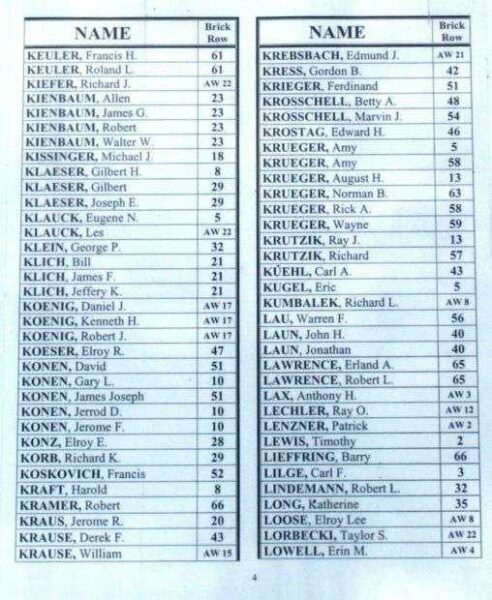 KIEL VETERANS MEMORIAL HONOR ROLL PLAQUE SECTION D