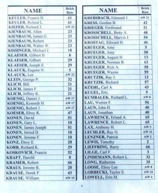 KIEL VETERANS MEMORIAL HONOR ROLL PLAQUE SECTION D