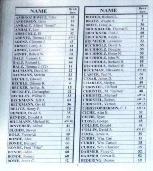 KIEL VETERANS MEMORIAL HONOR ROLL PLAQUE SECTION A