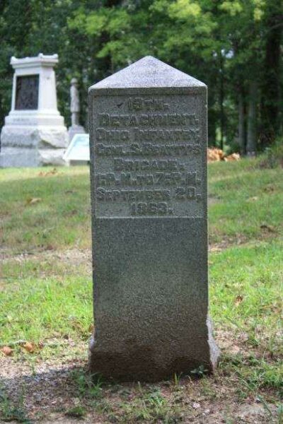 19TH OHIO INFANTRY WAR MEMORIAL