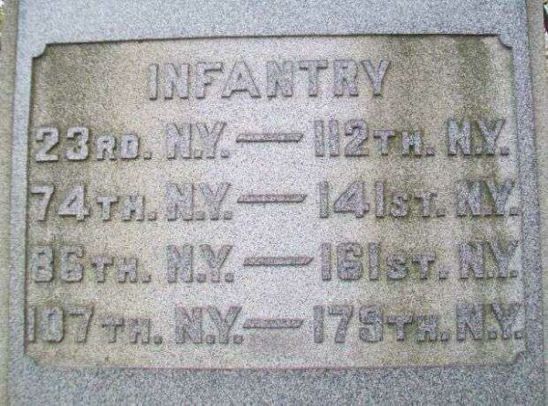 TOWN OF ERWIN CIVIL WAR MEMORIAL PLAQUE B