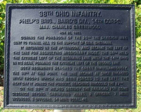 38TH OHIO INFANTRY PHELP’S BRIGADE MEMORIAL PLAQUE
