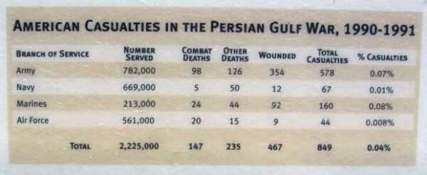 WISCONSIN VETERANS MEMORIAL RIVERWALK PLAQUE EE