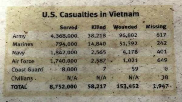 WISCONSIN VETERANS MEMORIAL RIVERWALK PLAQUE CC