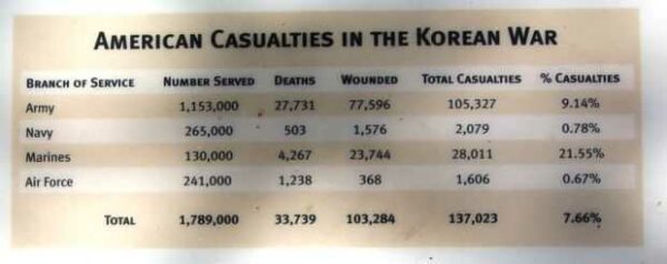 WISCONSIN VETERANS MEMORIAL RIVERWALK PLAQUE AA