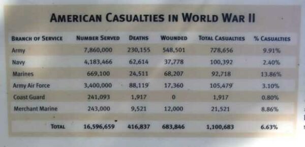 WISCONSIN VETERANS MEMORIAL RIVERWALK PLAQUE Y