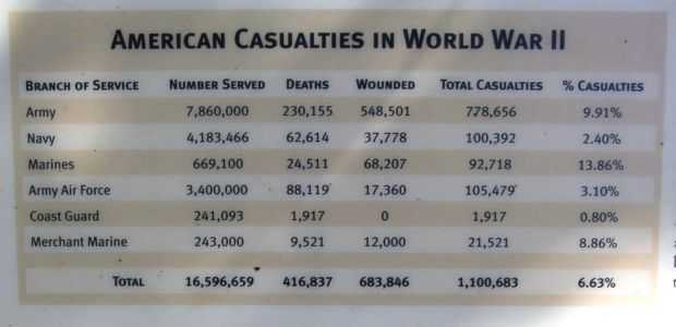 WISCONSIN VETERANS MEMORIAL RIVERWALK PLAQUE Y