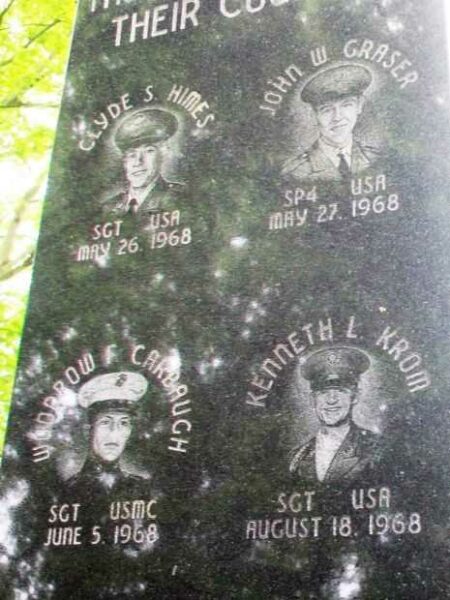 FREDERICK COUNTY VIETNAM VETERANS MEMORIAL PANEL B