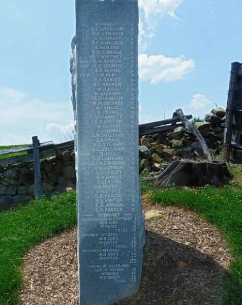 FIRST MASS CAVALRY CIVIL WAR MEMORIAL RIGHT SIDE