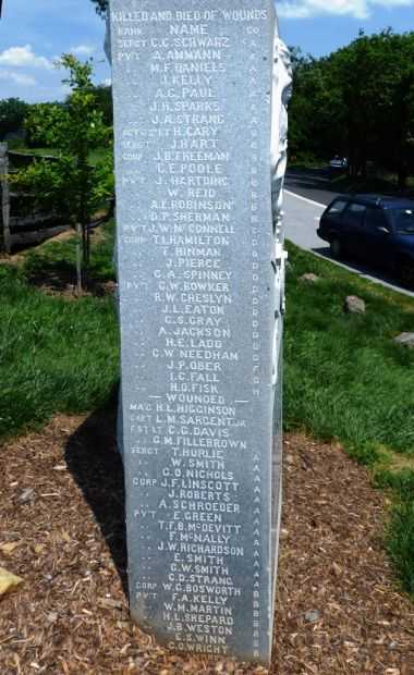FIRST MASS CAVALRY CIVIL WAR MEMORIAL LEFT SIDE