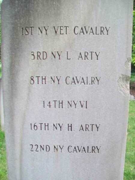 AMERICAN CIVIL WAR MEMORIAL REGIMENTS SERVICE COLUMN A