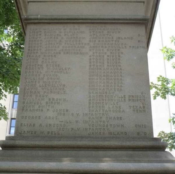 CIVIL WAR SOLDIERS’ MONUMENT SIDE D