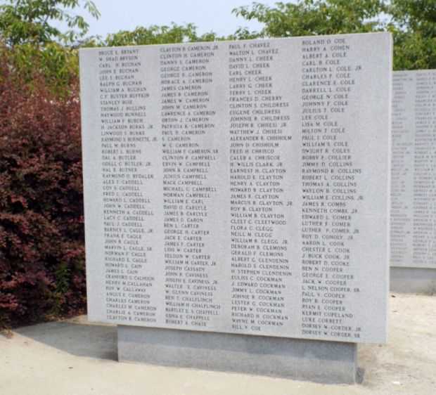 MOORE COUNTY VETERANS MEMORIAL HONOR ROLL PANEL
