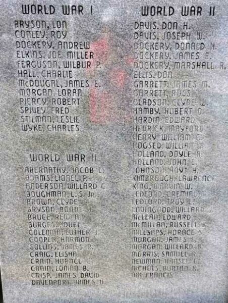 CHEROKEE COUNTY WAR VETERANS MEMORIAL HONOR ROLL STONE A