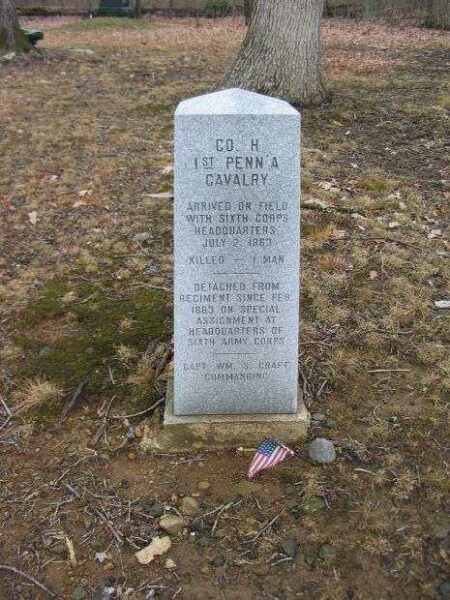 COMPANY H, 1ST PENNSYLVANIA CAVALRY WAR MEMORIAL