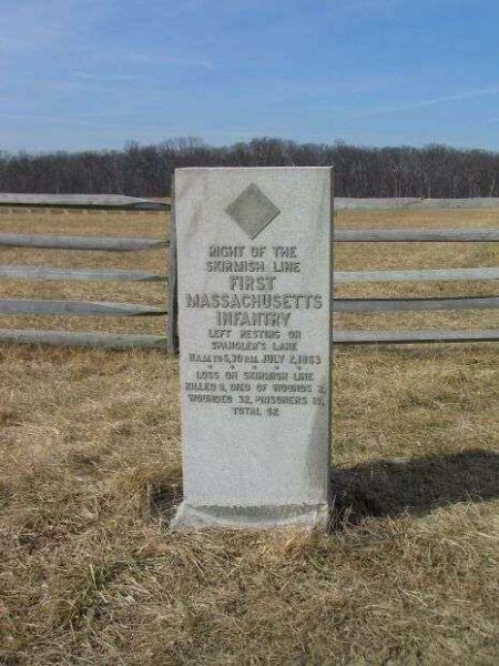 FIRST MASSACHUSETTS INFANTRY SKIRMISH LINE MEMORIAL