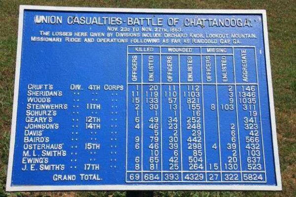UNION CASUALTIES-BATTLE OF CHATTANOOGA MEMORIAL PLAQUE
