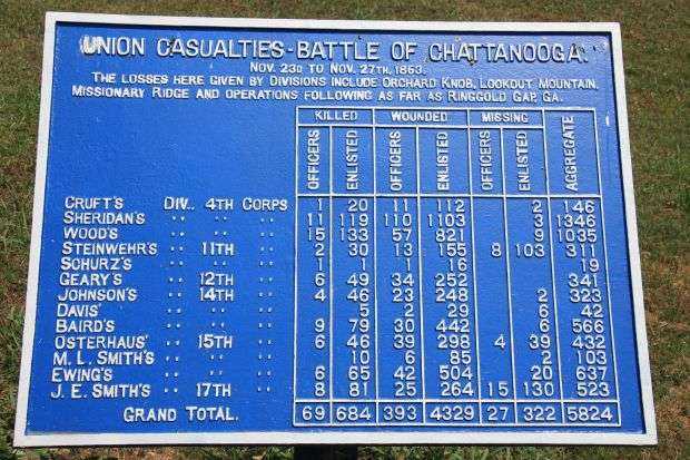 UNION CASUALTIES-BATTLE OF CHATTANOOGA MEMORIAL PLAQUE