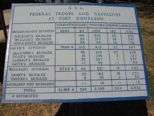 FEDERAL TROOPS AND CASUALTIES AT FORT DONELSON MEMORIAL PLAQUE