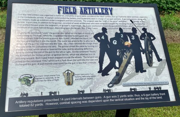 FIELD ARTILLERY WAR MEMORIAL PANEL