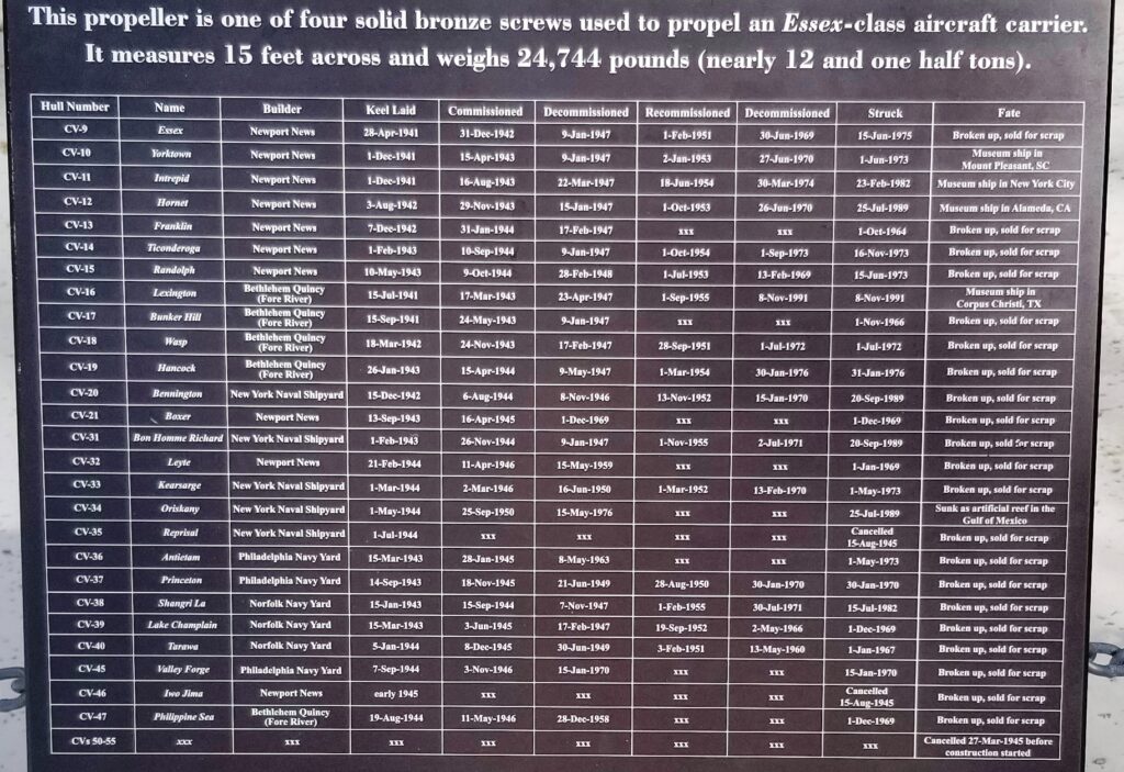 ESSEX-CLASS AIRCRAFT CARRIER SHIP HONOR ROLL MEMORIAL PLAQUE