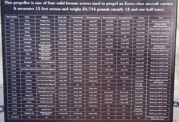 ESSEX-CLASS AIRCRAFT CARRIER SHIP HONOR ROLL MEMORIAL PLAQUE
