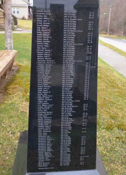 TYLER COUNTY WAR BETWEEN THE STATES MEMORIAL SIDE C