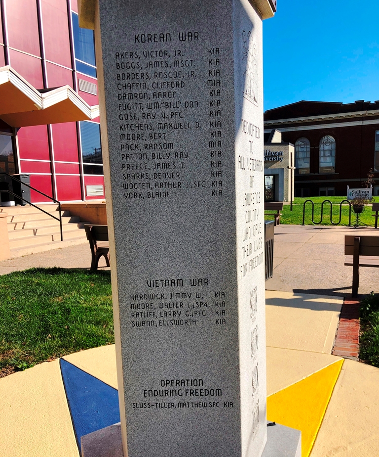 LAWRENCE COUNTY SUPREME SACRIFICE WAR MEMORIAL SIDE E