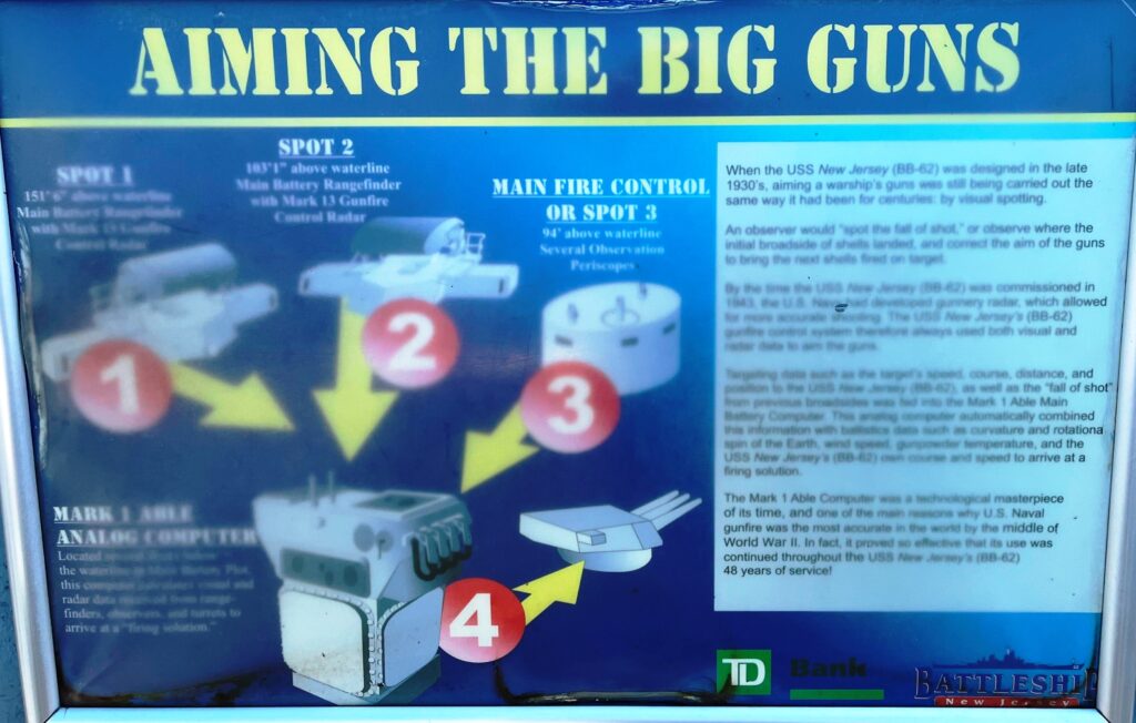 AIMING THE BIG GUN MEMORIAL PANEL