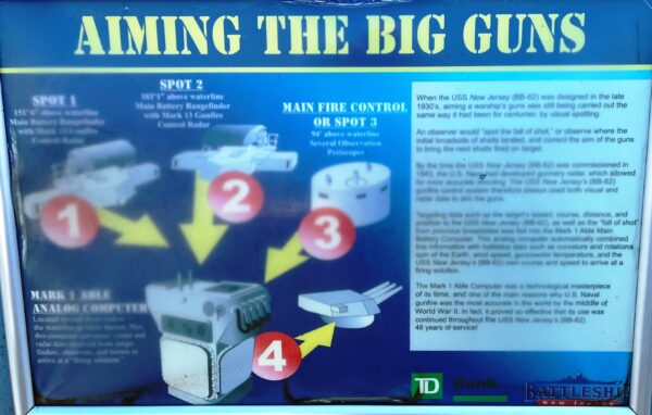 AIMING THE BIG GUN MEMORIAL PANEL