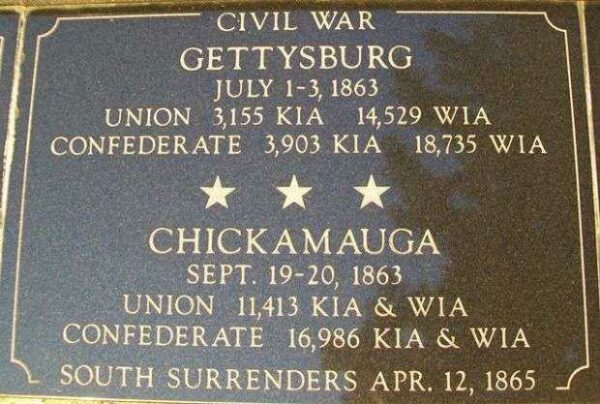 KENOSHA CITY AND COUNTY GETTYSBURG AND CHICKAMAUGA MEMORIAL PALQUE