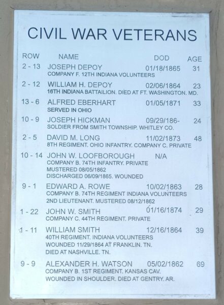 CIVIL WAR VETERANS MEMORIAL PLAQUE