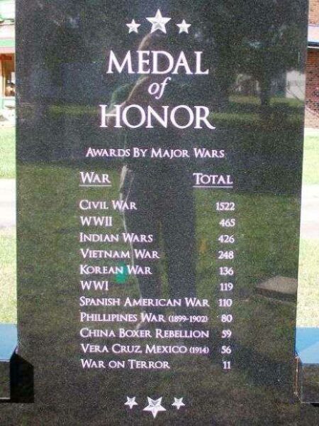 FORT SCOTT MEDAL OF HONOR MEMORIAL SIDE B