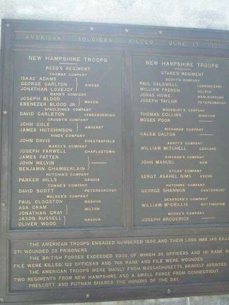 AMERICAN SOLDIERS KILLED JUNE 17, 1775 WAR MEMORIAL PLAQUE II