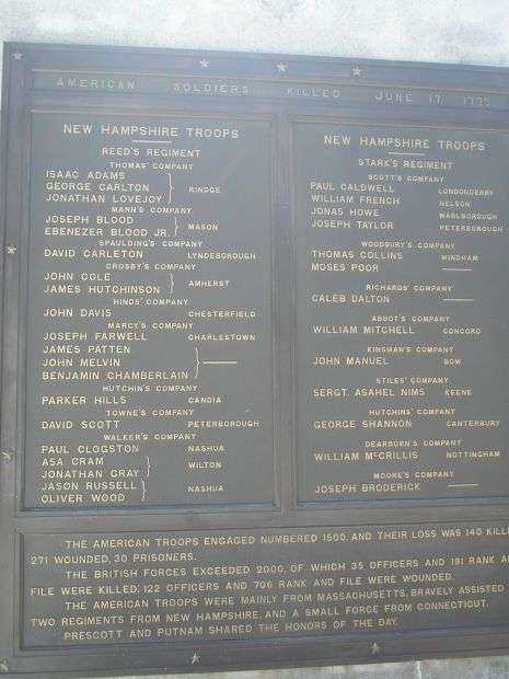 AMERICAN SOLDIERS KILLED JUNE 17, 1775 WAR MEMORIAL PLAQUE II