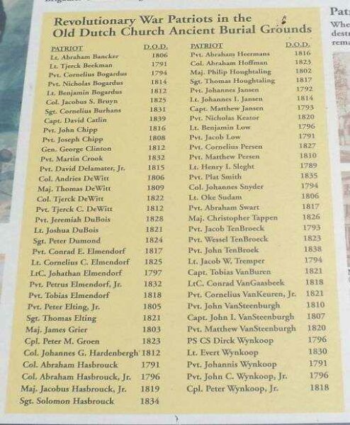 REVOLUTIONARY WAR PATRIOTS MEMORIAL PALQUE