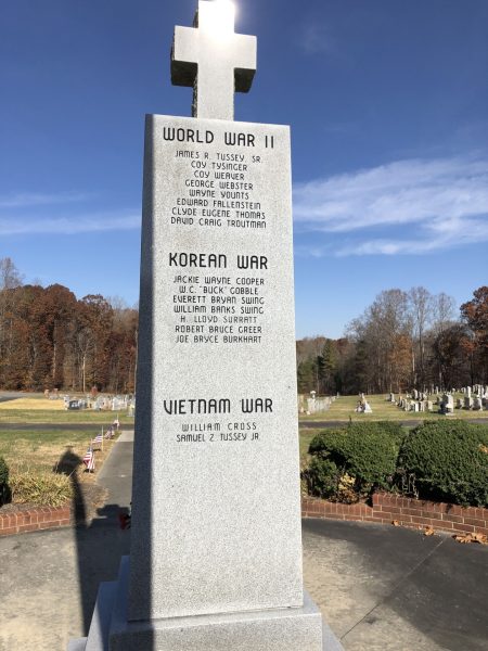 BECK’S UNITED CHURCH OF CHRIST VETERANS MEMORIAL SIDE C