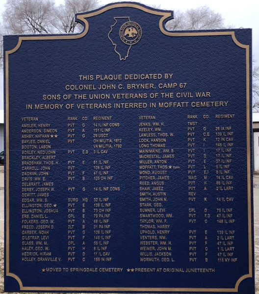 MOFFATT CEMETERY CIVIL WAR MEMORIAL PLAQUE