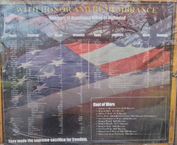 WITH HONOR AND REMEMBRANCE WAR MEMORIAL PLAQUE