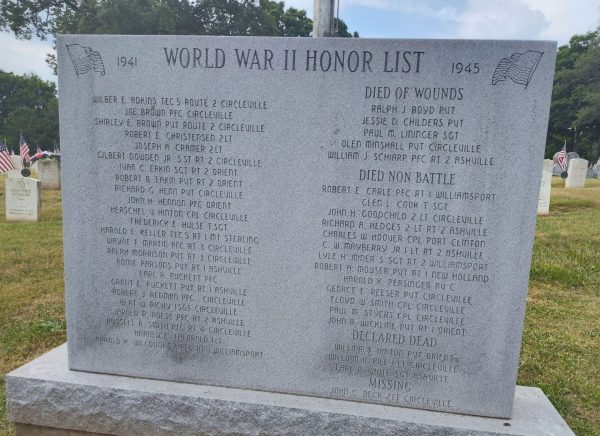 SOLDIERS MOUNUMENT ASSOCIATION MEMORIAL BANK